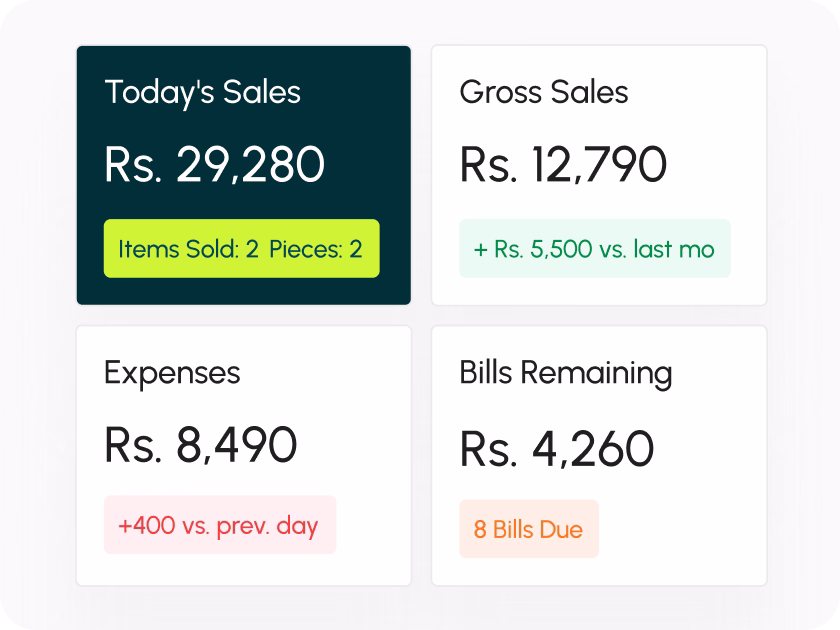 Asal Profit Kitna Bana?