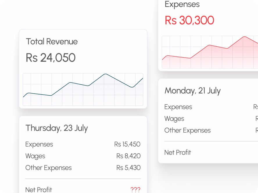 Profit Sirf Andaza Hota Hai